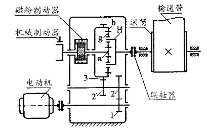 帶式輸送機(jī)傳動裝置圖	